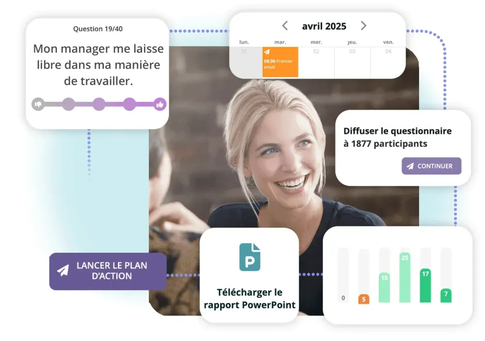 Écran IDTree : question d'enquête, rapport PowerPoint à télécharger et plan d'action, devant une femme souriante