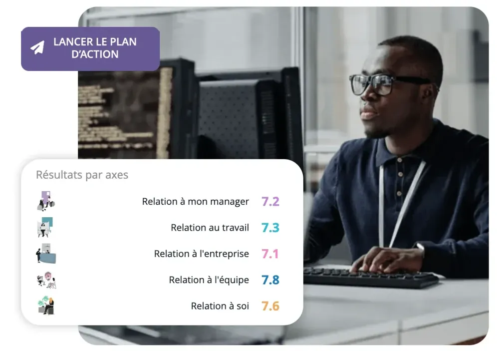 Développeur devant un écran de code, avec les résultats par axes et le bouton Lancer le plan d'action
