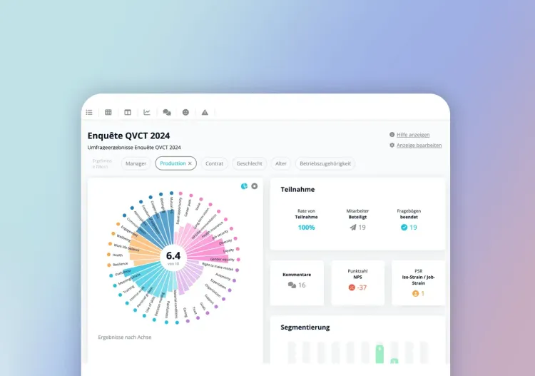 Résultats d'une enquête QVCT 2024 dans la plateforme IDTree