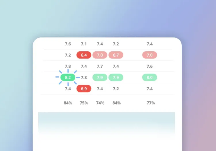 Tableau de résultats IDTree avec des scores colorés par service