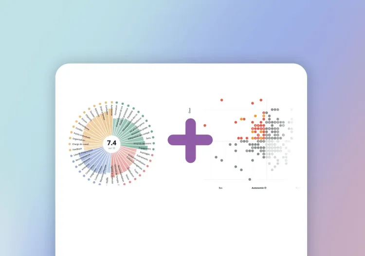 Roue de résultats QVT combinée à un nuage de points RPS dans IDTree